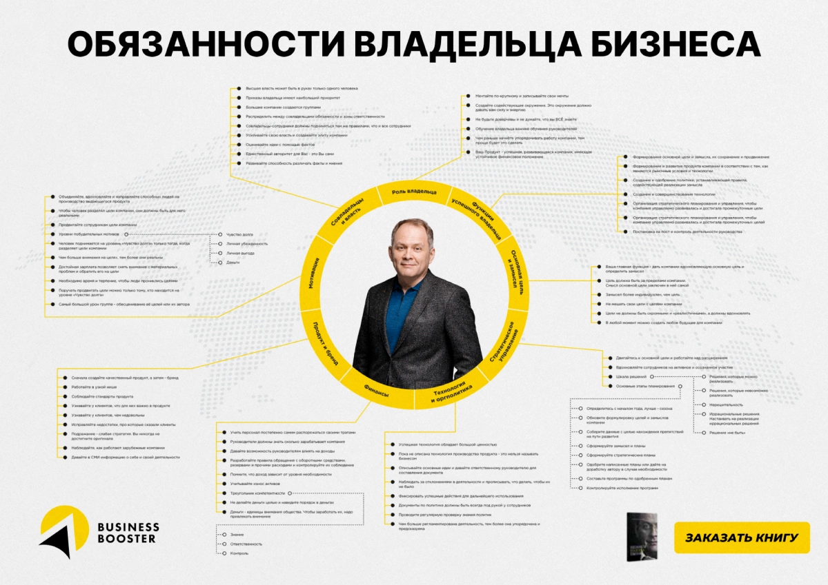«Обязанности владельца бизнеса»